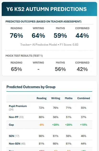 KS2 outcome predictions powered by AI