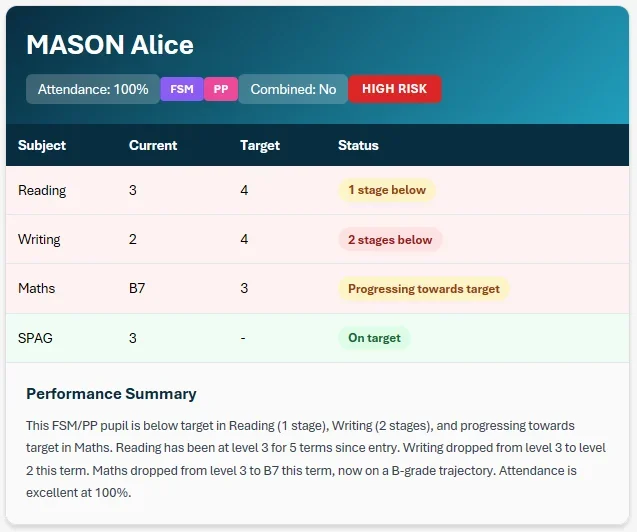 AI-generated pupil performance summary